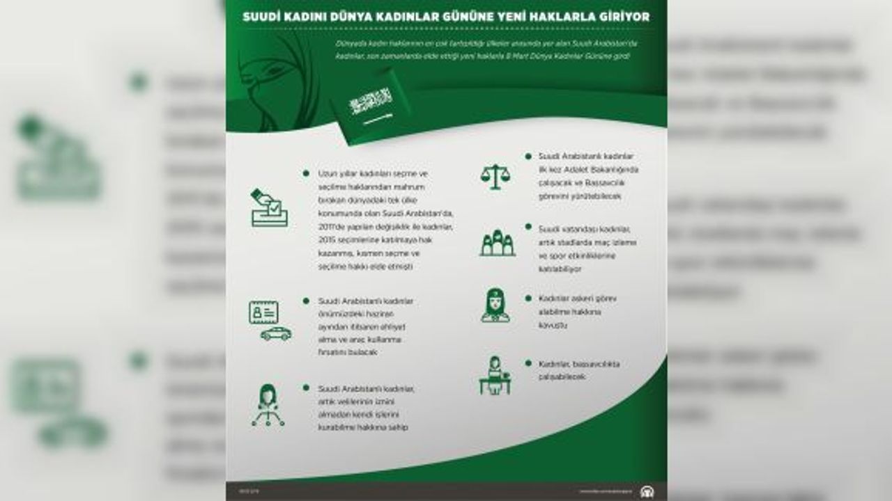 GRAFİKLİ - Suudi Arabistan kadını Dünya Kadınlar Günü'ne yeni haklarla girdi