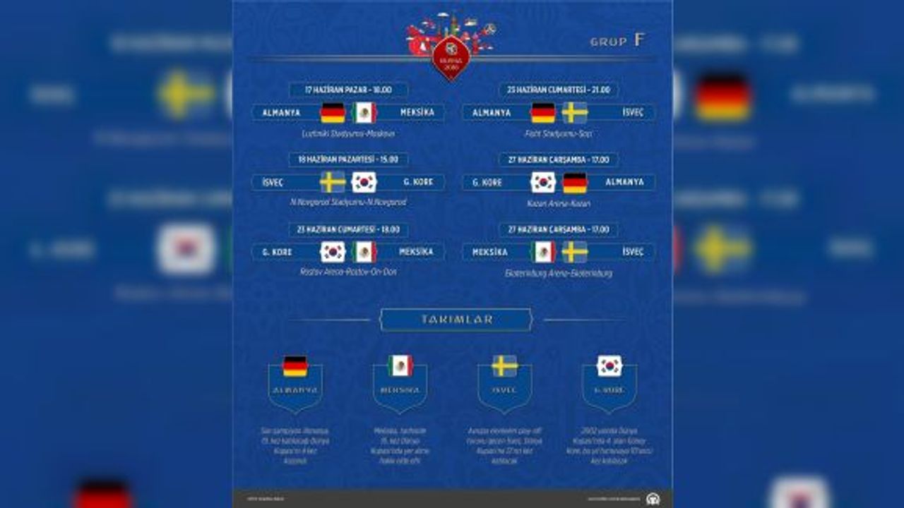 2018 FIFA Dünya Kupası'nda F Grubu: İsveç