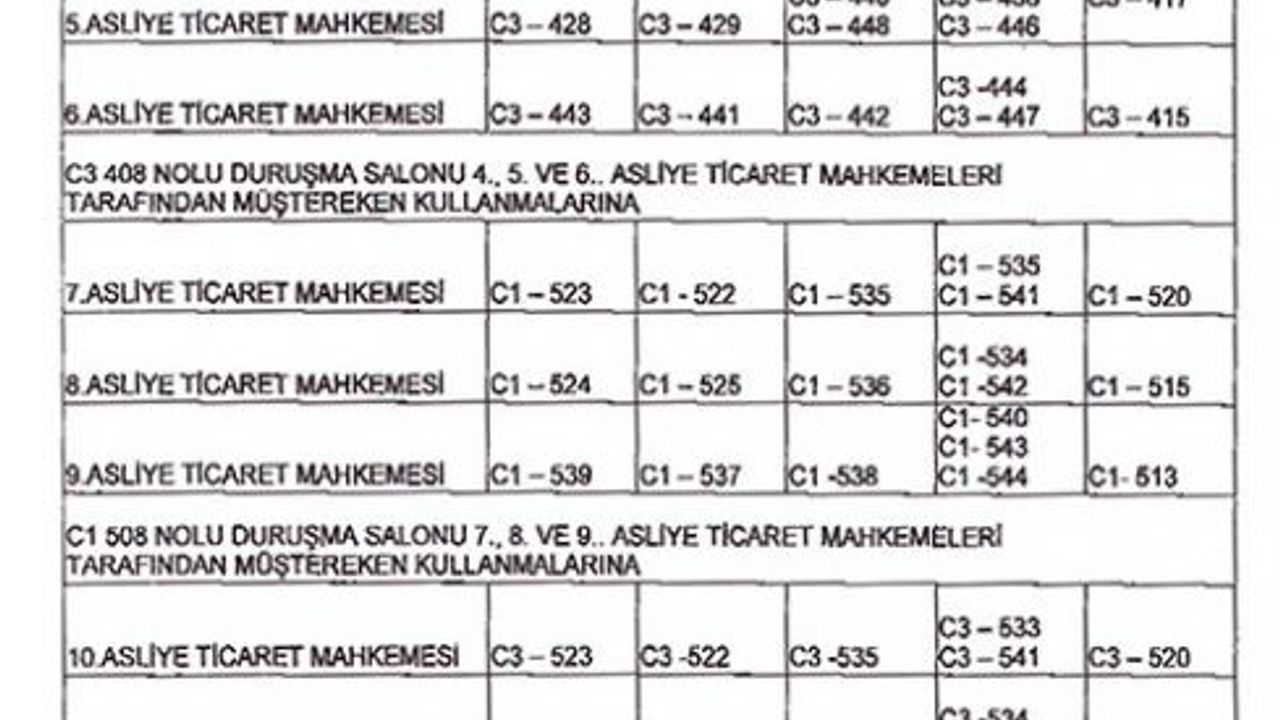 Çağlayan Adliyesinde Ticaret Mahkemelerinin dosyaları 1-18 arası Ticaret Mahkemelerine devir oldu.