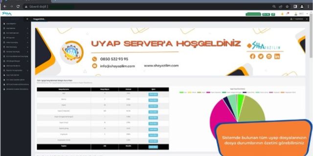 2023 Uyap ve MTS Sistemi İle %100 Uyumlu Uyap Server da İşlem Adet Sınırı Yoktur !