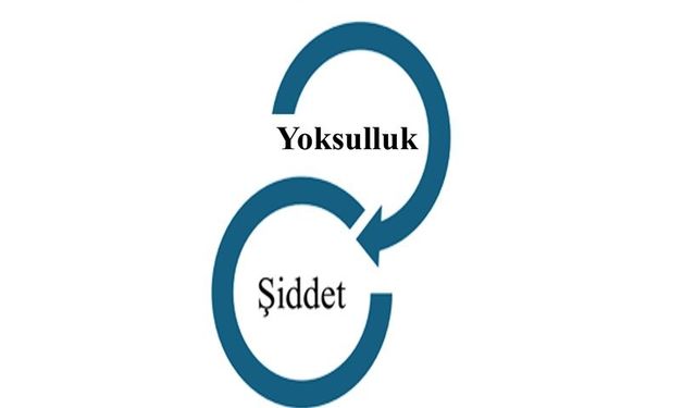Yoksulluk ve Şiddet (II) (Poverty and Violence)
