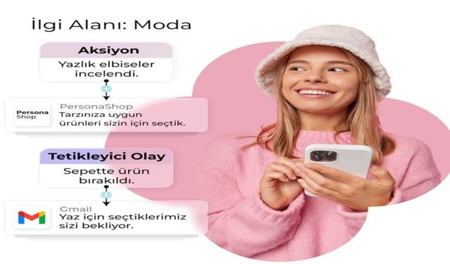 Çok Kanallı Pazarlama Stratejisi Nasıl Kurulur?