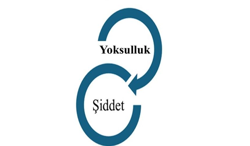 Yoksulluk ve Şiddet (II) (Poverty and Violence)