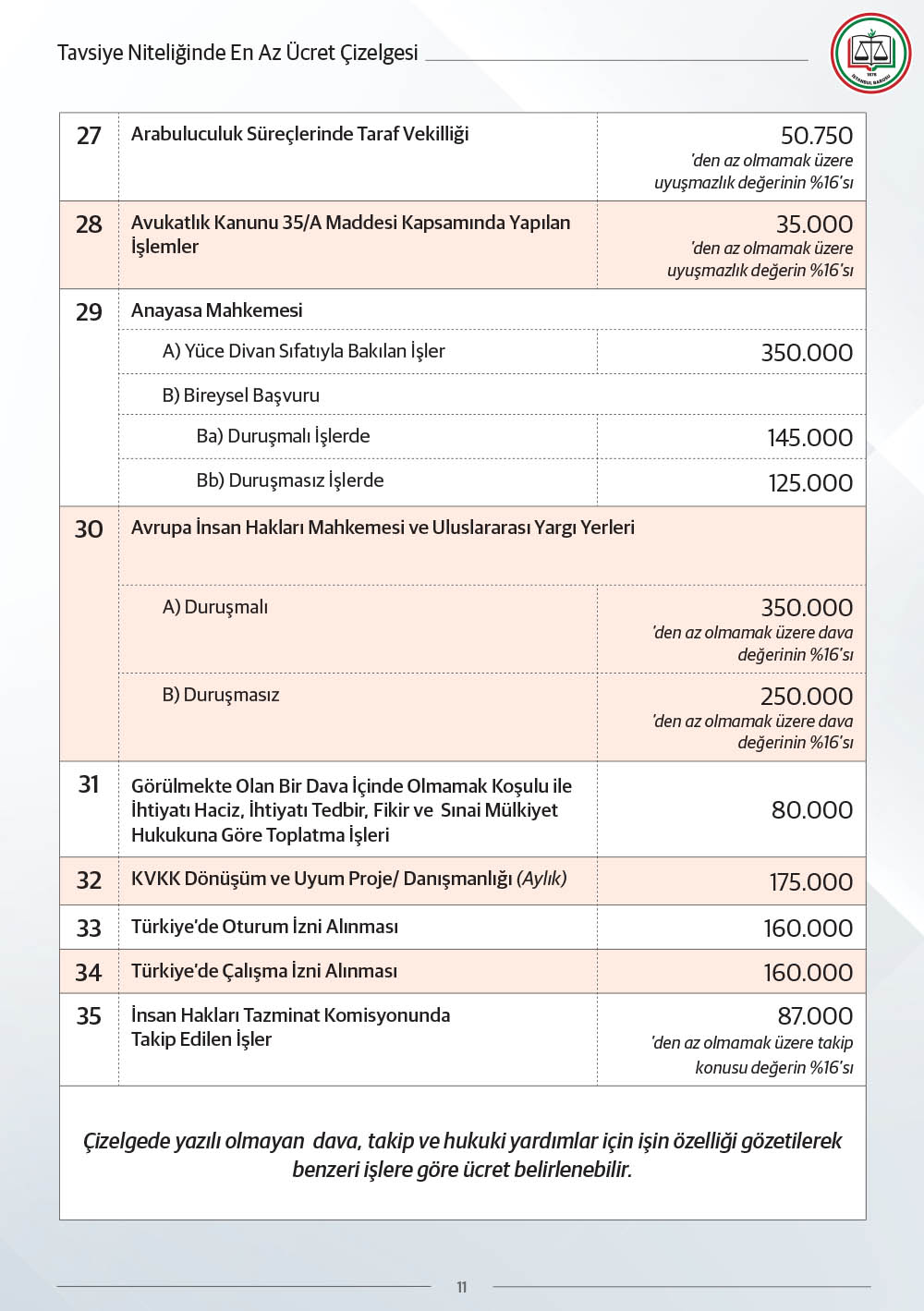 E N A Z U C R E T C I Z E L G E S I 2026 11