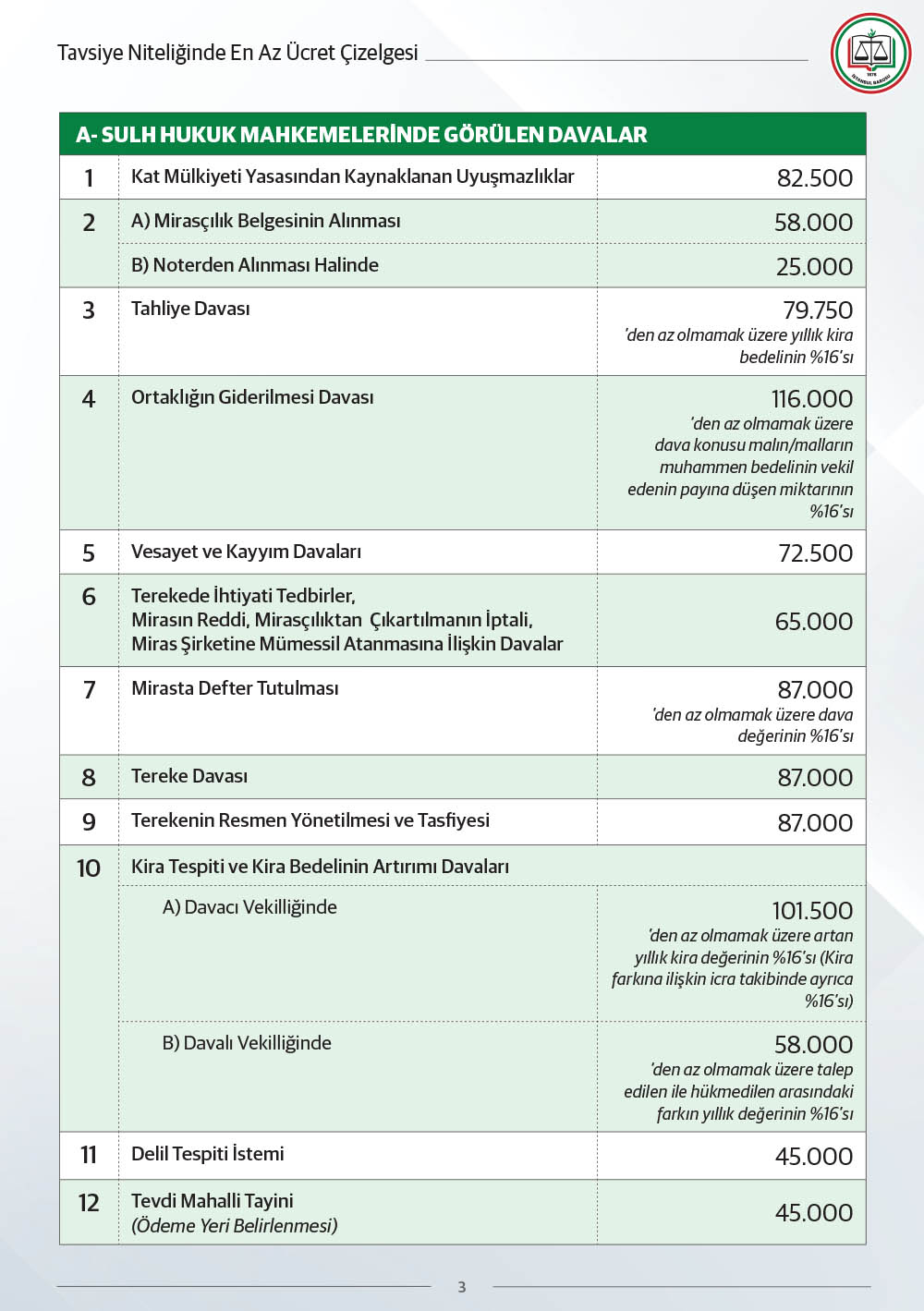 E N A Z U C R E T C I Z E L G E S I 2026 3