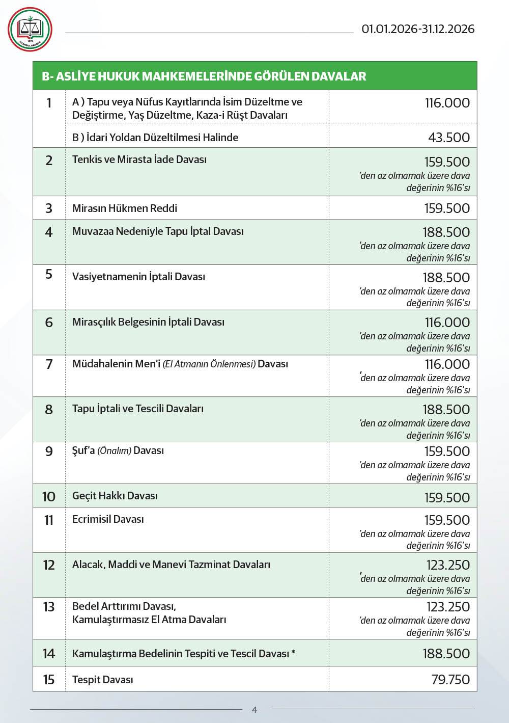 E N A Z U C R E T C I Z E L G E S I 2026 4