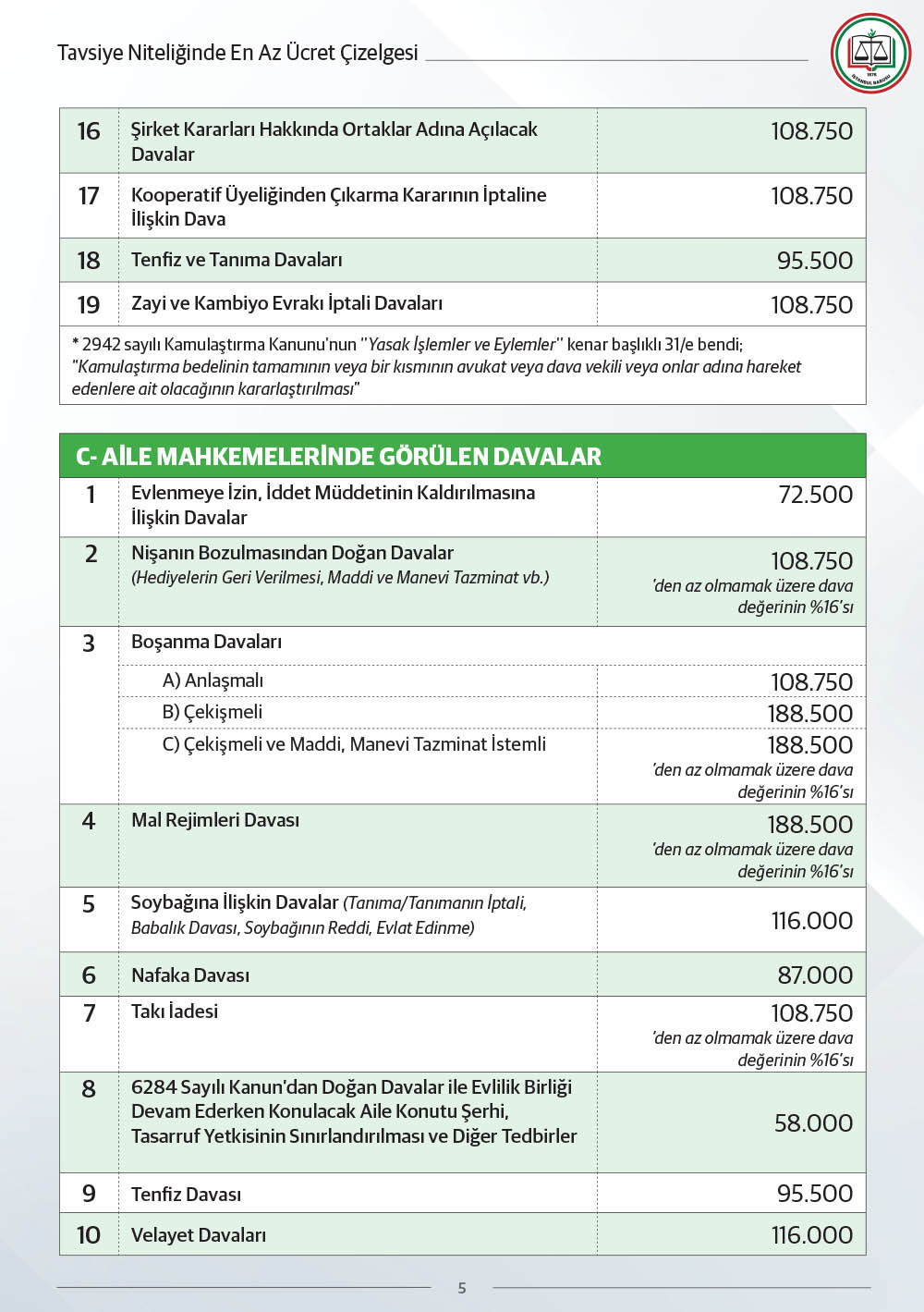 E N A Z U C R E T C I Z E L G E S I 2026 5