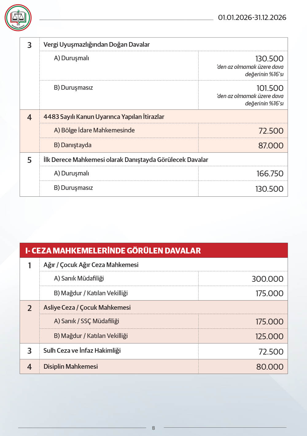E N A Z U C R E T C I Z E L G E S I 2026 8