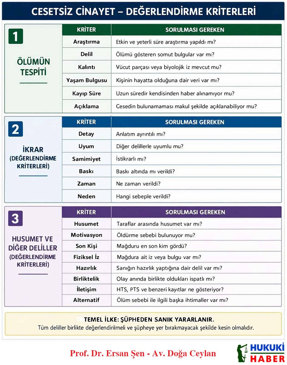 Cesetsiz Cinayet